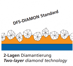   
DFS standard - dvouvrstvá technologie, 2x více diamantu