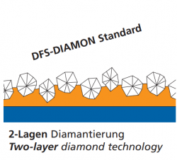 
DFS standard - dvouvrstvá technologie, 2x více diamantu