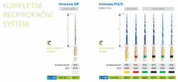 Unicone PLUS - reciprokační systém 