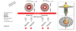 Sepaflex® galvanický disk 806 900 402 514 220