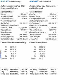 Niadur® - 1000 g DFS nickeliferous typ 3